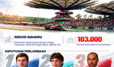 0510_261,000 BANJIRI SEPANG
