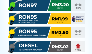 0511-MINYAK-PETROL-BUDI95