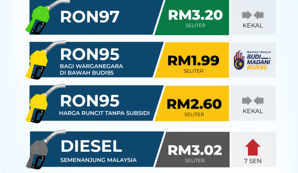 0511-MINYAK-PETROL-BUDI95