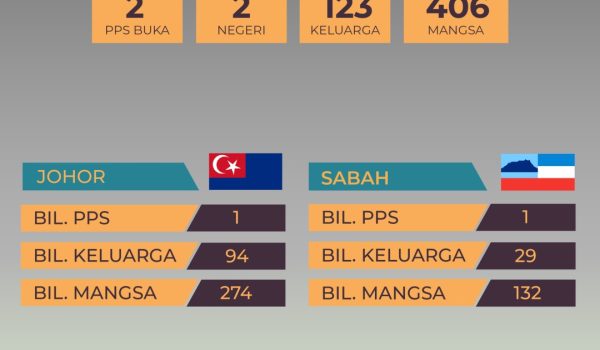 0604-STATUS-BENCANA-BANJIR-12PM