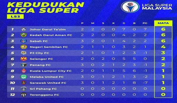0604_RANGKUMAN_BOLA3