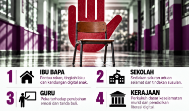 0610_Cegah buli semua ada peranan
