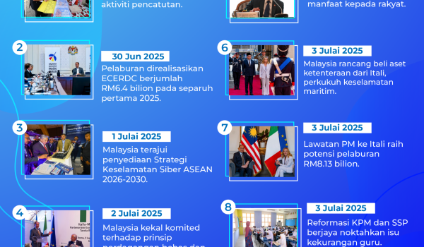 0707-MADANI-Bekerja-30JUN