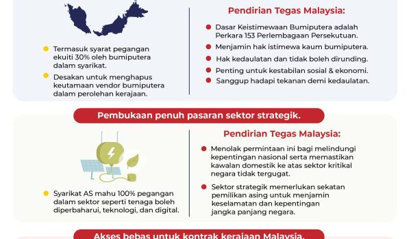 0708-RUNDINGAN-TARIF-PENDIRIAN-MALAYSIA-TERHADAP-DASAR-BUMIPUTERA