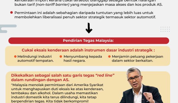 0708-RUNDINGAN-TARIF-PERMINTAAN-AS-UNTUK-PENGHAPUSAN-CUKAI-KERETA