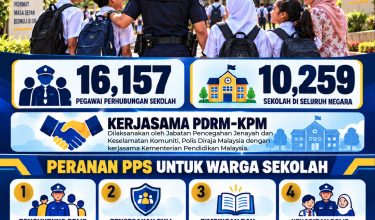 0710 PERANAN PPS PDRM PRIHATIN