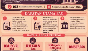 0710 SISTEM EJAMIN BEROPERASI 5 TAHUN TANPA KONTRAK RASMI