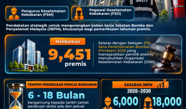0710 PEMILIK BANGUNAN WAJIB MELANTIK FSM, FSO MULAI 1 APRIL 2027