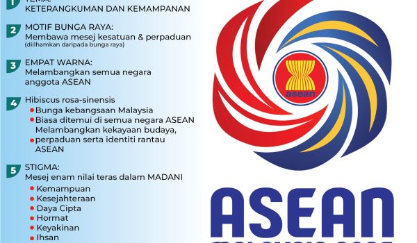 0807-LOGO-RASMI-KEPENGERUSIAN-ASEAN-MALAYSIA-2025