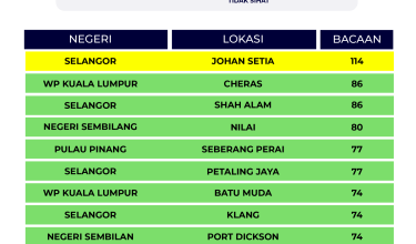0808-indeks-IPU-430-PETANG