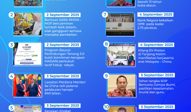 0809-MADANI-Bekerja