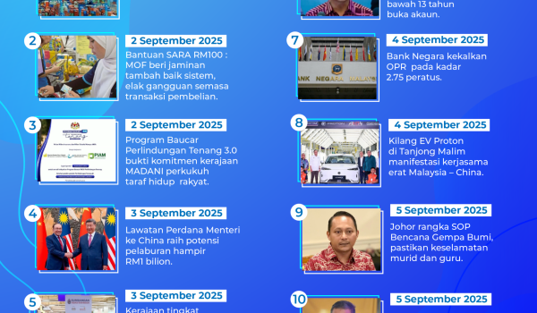 0809-MADANI-Bekerja