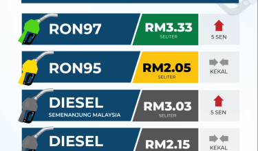 0901-HARGA-RUNCIT-PRODUK-PETROLEUM