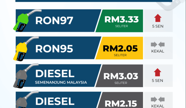 0901-HARGA-RUNCIT-PRODUK-PETROLEUM