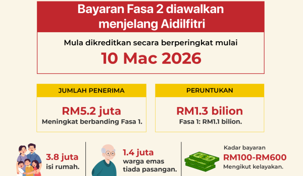 0903 SUMBANGAN TUNAI RAHMAH