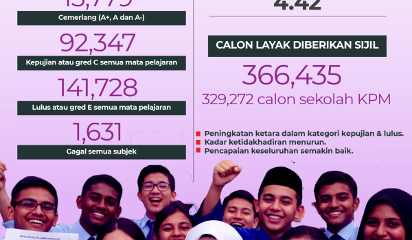 0904 KEPUTUSAN SPM