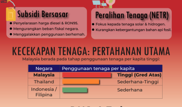 0904 Menghadapi Krisis Tenaga Global 2026 3