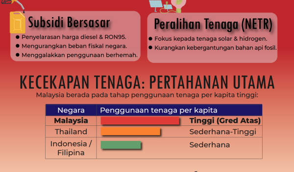 0904 Menghadapi Krisis Tenaga Global 2026 3