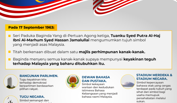 0909-SIMBOL-ASAS-MALAYSIA-2025