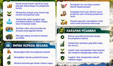 0910_BELANJAWAN 2027_HARAPAN PESAWAH