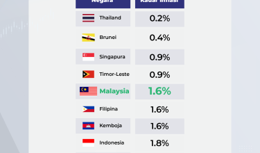 0912_KADAR_INFLASI_NEGARA_ASEAN