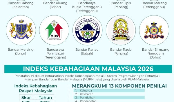 10 Bandar Paling Bahagia Di Malaysia 2026 01