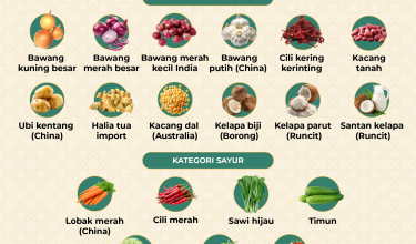 1003 BARU SKIM HARGA MAKSIMUM AIDILFITRI 01