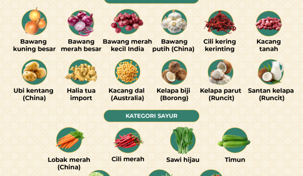 1003 BARU SKIM HARGA MAKSIMUM AIDILFITRI 01