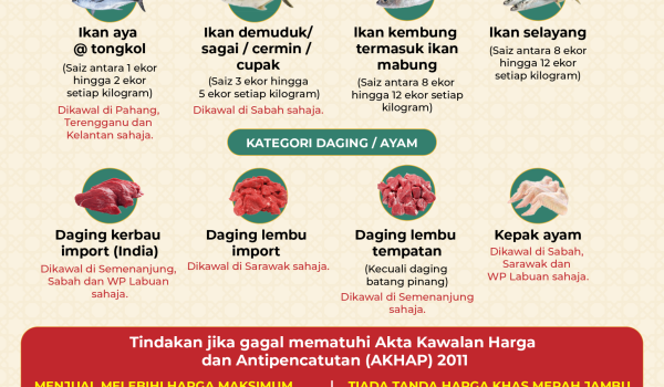 1003 BARU SKIM HARGA MAKSIMUM AIDILFITRI 02
