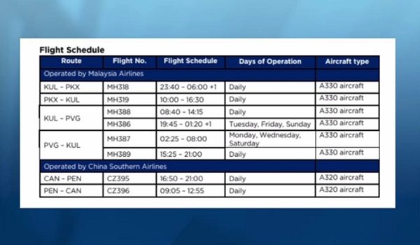 Jadual penerbangan