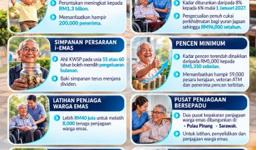 1010 INISIATIF WARGA EMAS