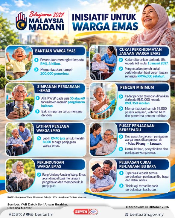 1010 INISIATIF WARGA EMAS