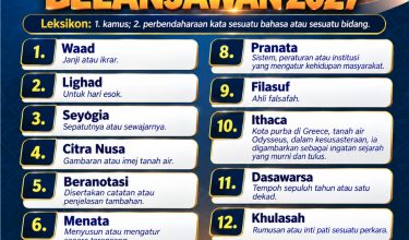 1010 LEKSIKON ANWAR IBRAHIM