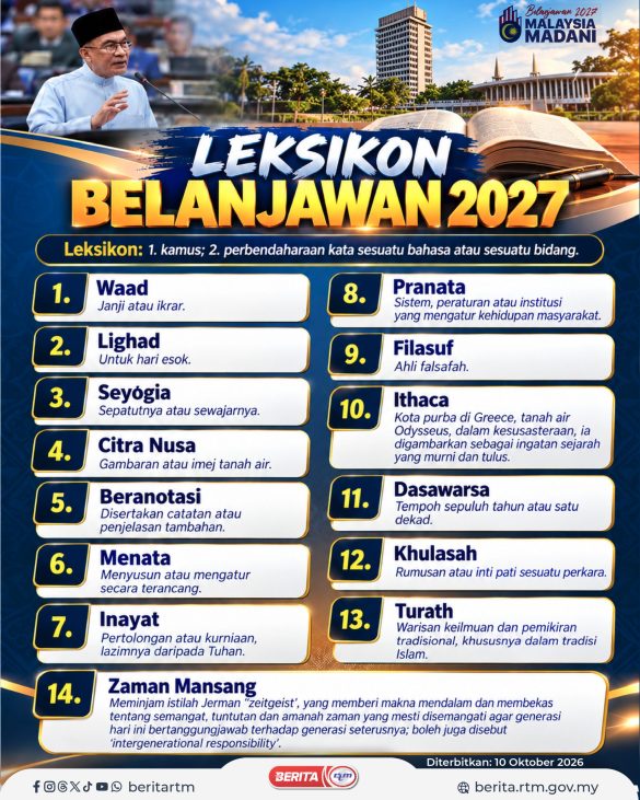 1010 LEKSIKON ANWAR IBRAHIM