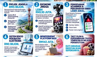 1010 MEMPERKASA KESINAMBUNGAN