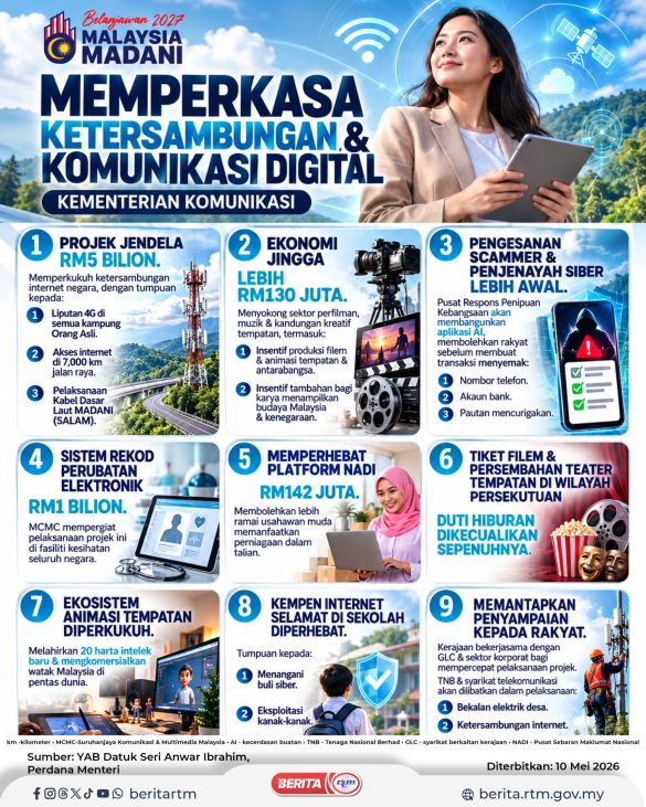 1010 MEMPERKASA KESINAMBUNGAN