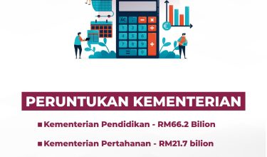 1010-PERUNTUKAN-KEMENTERIAN