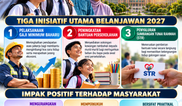 1010_3 INISIATIF UTAMA BELANJAWAN 2027_