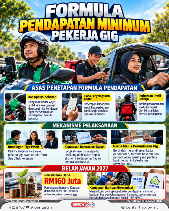 1010_FORMULA PENDAPATAN MINIMUM PEKERJA GIG