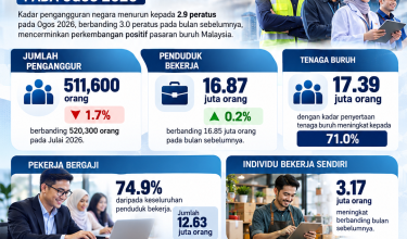 1010_KADAR PENGANGURAN NEGARA