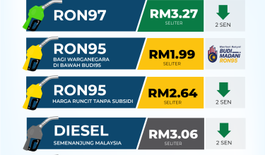 1012-MINYAK-PETROL-BUDI95