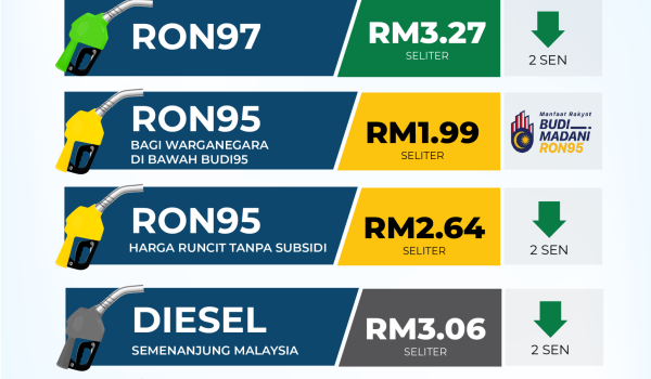 1012-MINYAK-PETROL-BUDI95
