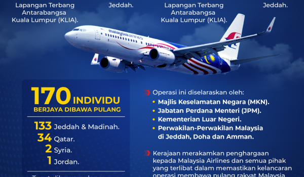 1103 KEJAYAAN EVAKUASI