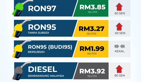 1103 MINYAK PETROL BUDI95