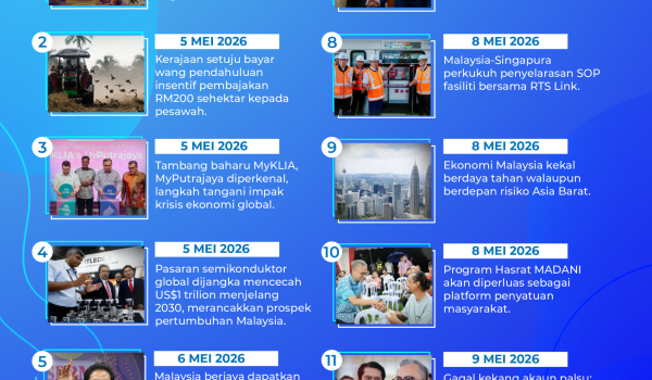 1105 MADANI Bekerja
