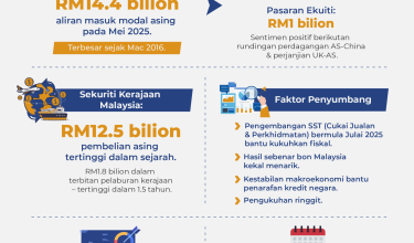 1106-Aliran-Masuk-Modal-Asing
