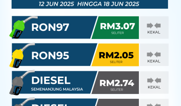 1106-HARGA-MINYAK-PETROLEUM