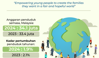 1107-HARI-POPULASI-SEDUNIA-2025