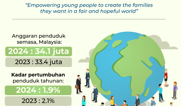 1107-HARI-POPULASI-SEDUNIA-2025