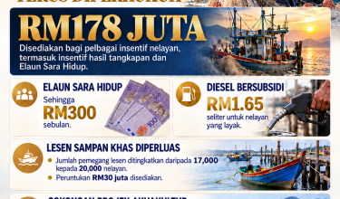 1110_Kebajikan nelayan terus diperkukuh